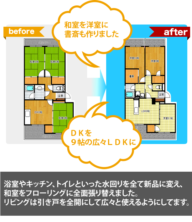 浴室やキッチン、トイレといった水回りを全て新品に変え、和室をフローリングに全面張り替えました。リビングは引き戸を全開にして広々と使えるようにしてます。