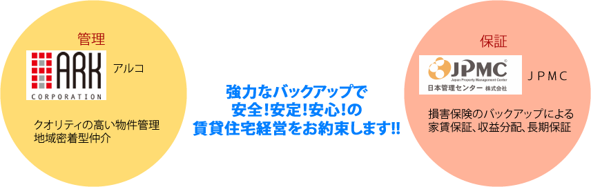 安心・安全経営